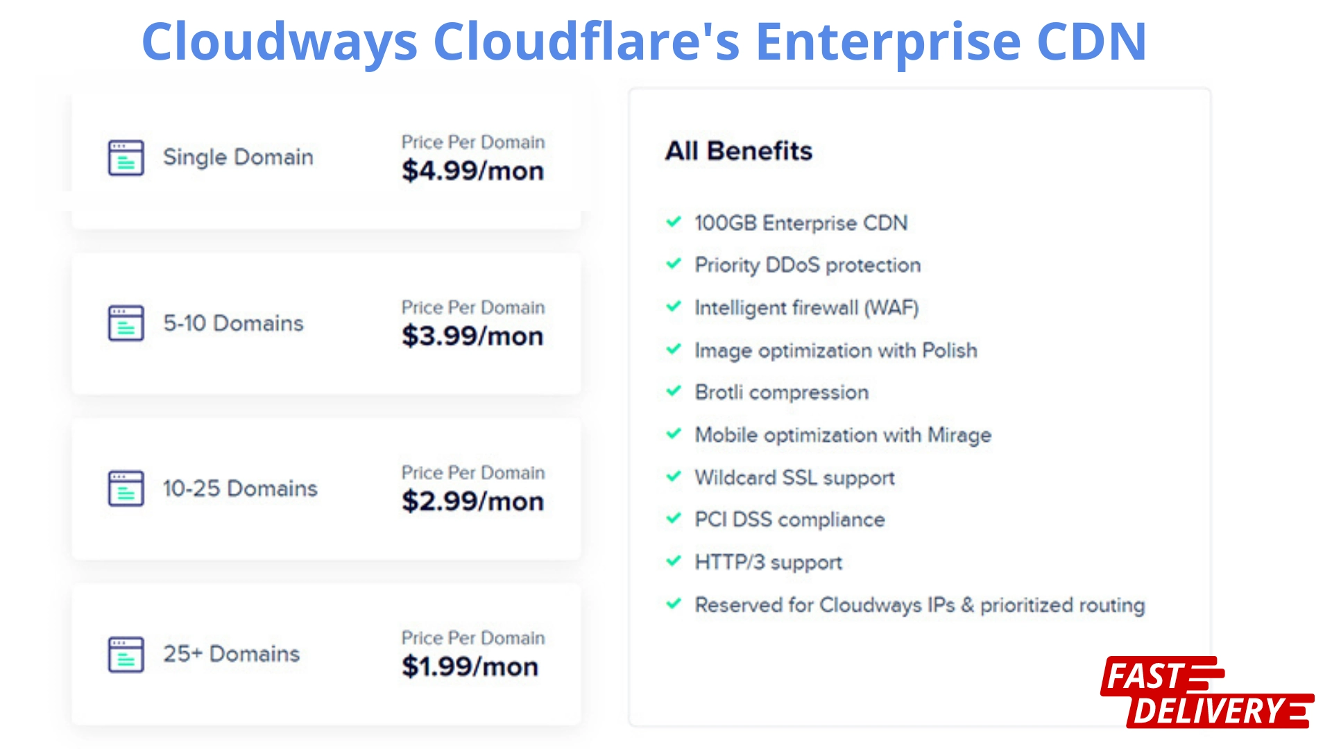 Cloudways Cloudflare Enterprise CDN