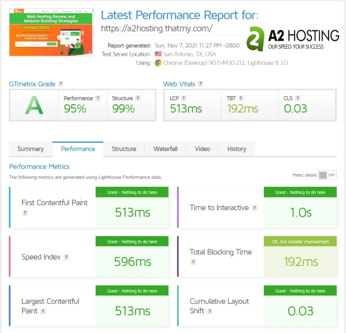 a2 hosting page speed test