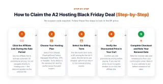 How to Claim the A2 Hosting Black Friday Deal — No coupon code required. Follow these five steps to lock in the BF price: