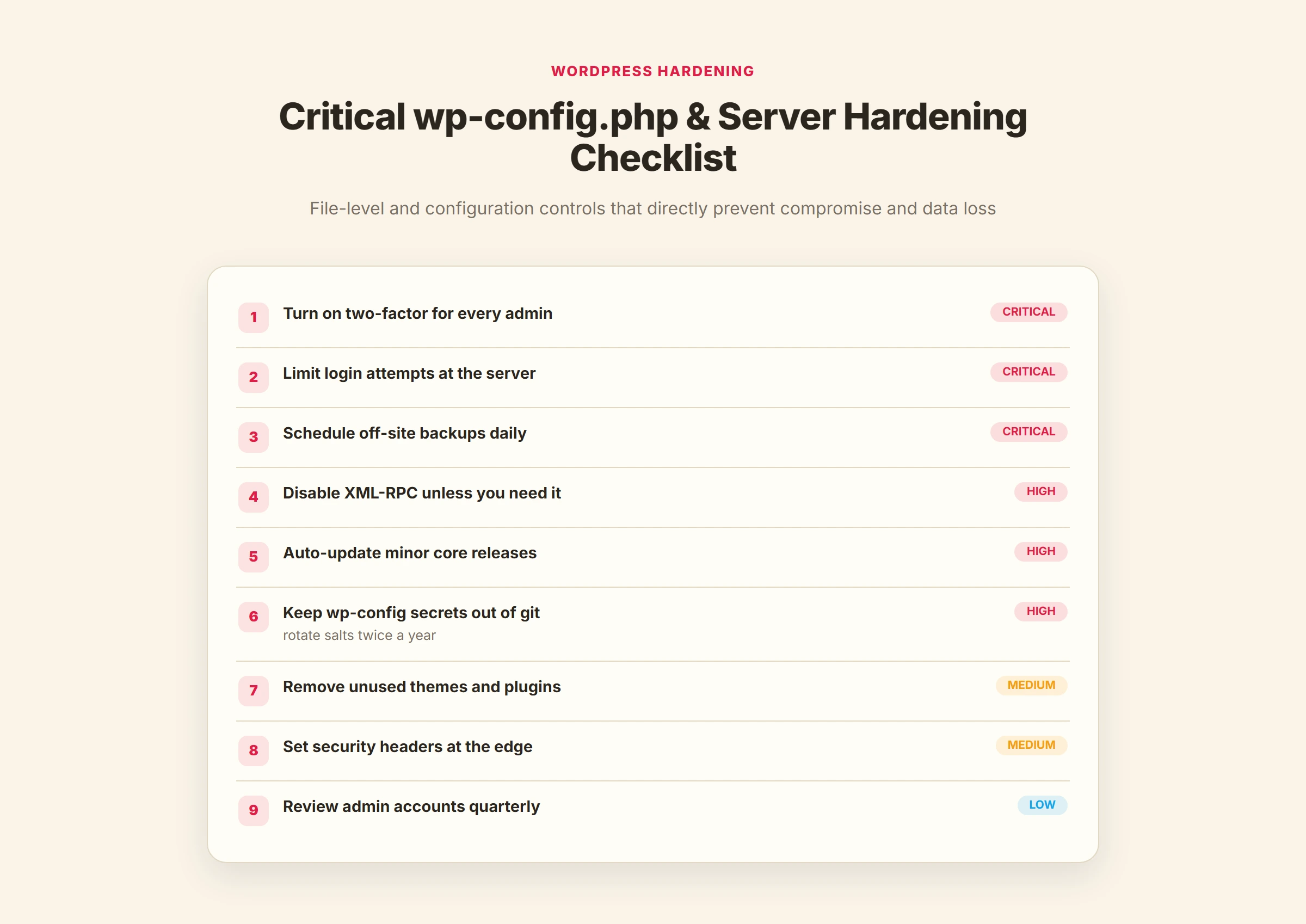 A prioritized 9-step WordPress server hardening checklist ranking tasks from critical to low priority.