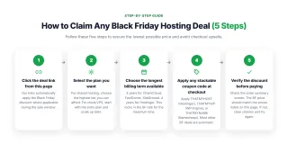 How to Claim Any Black Friday Hosting Deal — Follow these five steps to secure the lowest possible price and avoid checkout upsells.