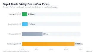 Top 4 Black Friday Deals (Our Picks) — These are the four deals I would personally buy. Each one wins a different category.