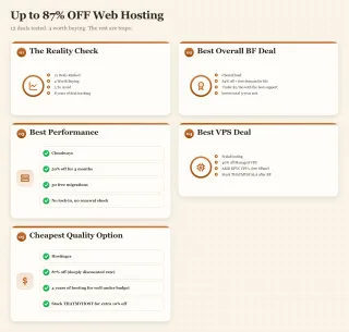 Dashboard showing top Black Friday web hosting deals including ChemiCloud, Cloudways, ScalaHosting, and Hostinger