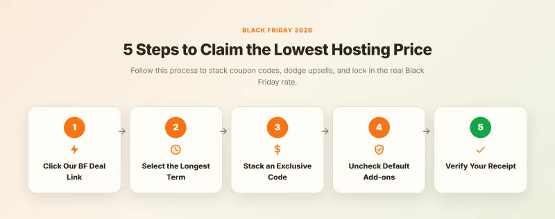 Five-step process for claiming a Black Friday web hosting deal and stacking coupon codes
