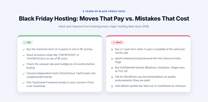 Do and don't list summarizing 8 years of Black Friday hosting deal lessons
