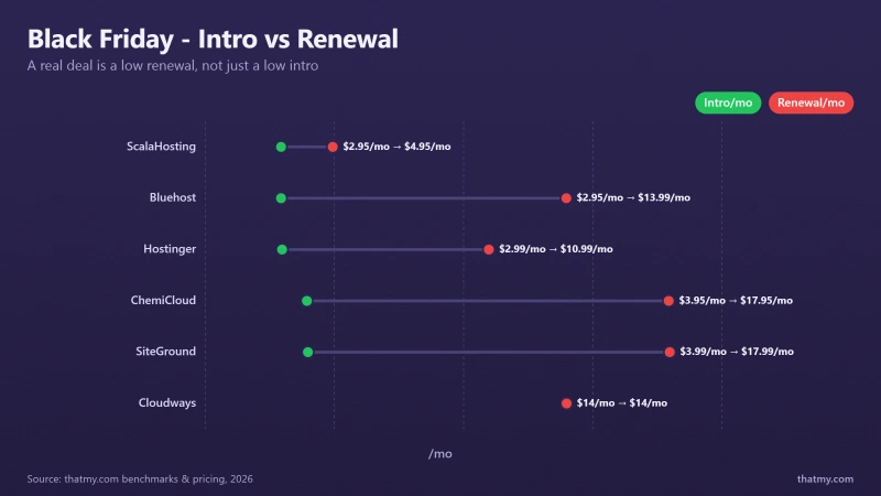 Black Friday - Intro vs Renewal