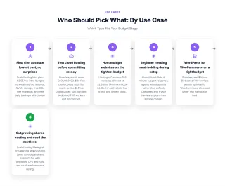 Who Should Pick What: By Use Case — Which Type Fits Your Budget Stage