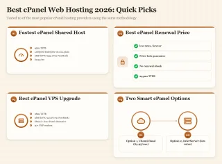 Bento dashboard showing quick picks for best cPanel web hosting including ChemiCloud, InterServer, and ScalaHosting