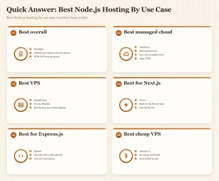 A bento dashboard summarizing the best Node.js hosting platforms for different use cases.