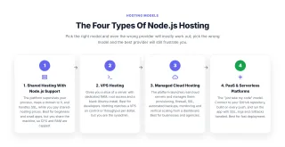 The Four Types Of Node.js Hosting — Pick the right model and even the wrong provider will mostly work out; pick the wrong model and the best provider will still frustrate you.