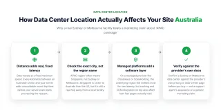 Why a real Sydney or Melbourne facility beats a marketing claim about 'APAC coverage'