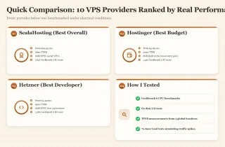 Bento dashboard showing top 3 VPS providers and testing methodology