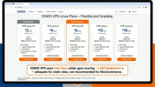 IONOS VPS Linux plan cards showing 1 vCPU and 1GB RAM starting at $2 per month with SSD storage, 1 Gbps port, and European data center options