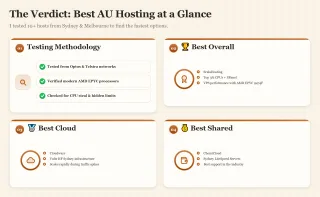 Bento dashboard showing the top 3 web hosting picks for Australia: ScalaHosting, Cloudways, and ChemiCloud.