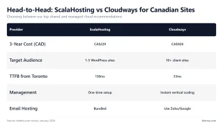Head-to-Head: ScalaHosting vs Cloudways for Canadian Sites — Choosing between our top shared and managed cloud recommendations
