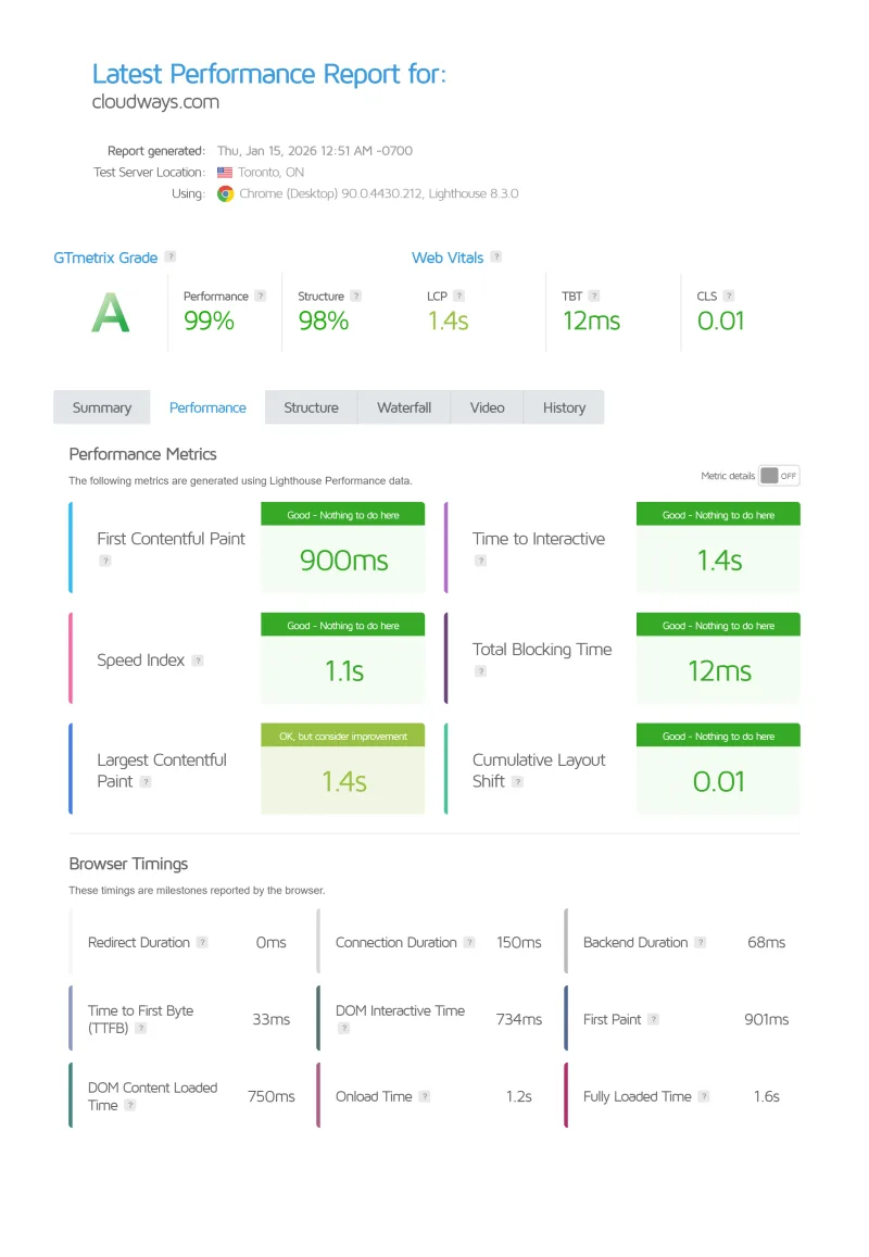 Cloudways Vultr Toronto WebPageTest waterfall: 33ms TTFB, 1.4s LCP, January 2026