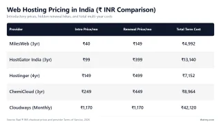 Web Hosting Pricing in India (₹ INR Comparison) — Introductory prices, hidden renewal hikes, and total multi-year costs
