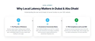Why Local Latency Matters in Dubai & Abu Dhabi — Understanding the real-world impact of server location on your UAE website.