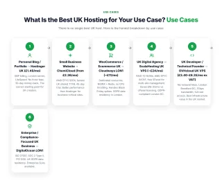 What Is the Best UK Hosting for Your Use Case? — There is no single best UK host. Here is the honest breakdown by use case:
