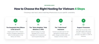 How to Choose the Right Hosting for Vietnam — Choosing a web host is about matching infrastructure to your specific constraints.