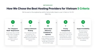 How We Chose the Best Hosting Providers for Vietnam — We focused on the engineering metrics that actually impact a user in Hanoi or Ho Chi Minh City.