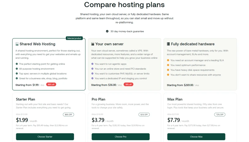 hosting.com shared plans: Starter, Pro and Max on a 4-year term, with the total today and the renewal