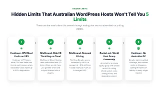 Hidden Limits That Australian WordPress Hosts Won't Tell You — These are the restrictions discovered through testing that are not advertised on pricing pages.