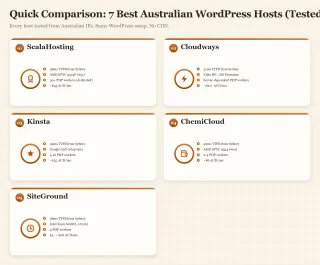 Dashboard showing quick comparison of top Australian WordPress hosts including ScalaHosting, Cloudways, Kinsta, and ChemiCloud