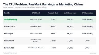 The CPU Problem: PassMark Rankings vs Marketing Claims — Server hardware comparison across Australian WordPress hosts