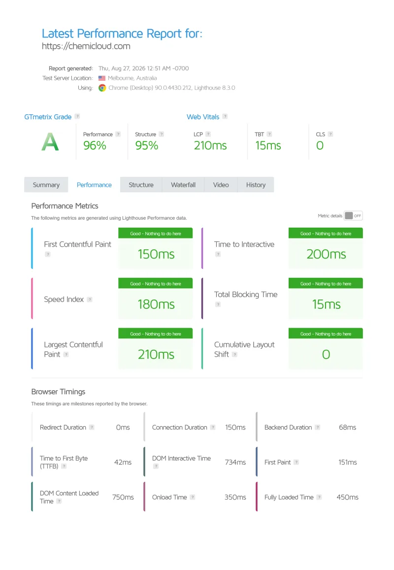 ChemiCloud Sydney LiteSpeed Enterprise speed test from Melbourne: 42ms TTFB on shared hosting