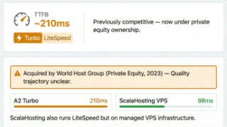 A2 Hosting Turbo LiteSpeed speed test and World Host Group private equity acquisition notice