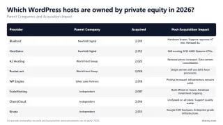 Which WordPress hosts are owned by private equity in 2026? — Parent Companies and Acquisition Impact