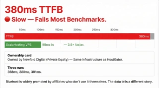 Bluehost WordPress hosting 380ms TTFB test with Newfold Digital ownership badge
