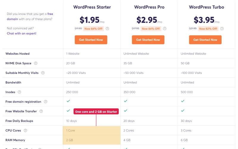 ChemiCloud WordPress plans compared: Starter has 1 CPU core and 2 GB RAM, Pro 2 cores, Turbo 3 cores