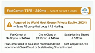 FastComet WordPress hosting acquired by World Host Group private equity warning
