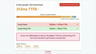 Kinsta managed WordPress hosting on Google Cloud C3D with 78ms TTFB MyKinsta dashboard