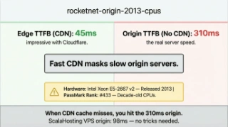 Rocket.net edge vs origin TTFB showing 2013 Intel Xeon E5-2667 v2 PassMark #433 ranking