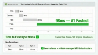 ScalaHosting WebPageTest TTFB result showing 143ms first byte time from New York test location