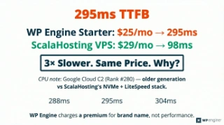 WP Engine Google Cloud C2 Intel Xeon 6253CL PassMark #280 speed comparison