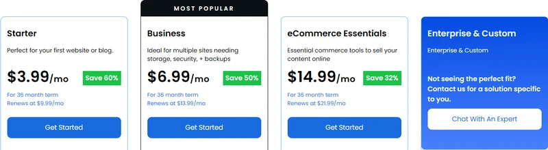 Bluehost shared hosting plan cards: Starter $3.99/mo renews at $9.99, Business $6.99/mo renews at $13.99, eCommerce Essentials $14.99/mo renews at $21.99, all on a 36-month term