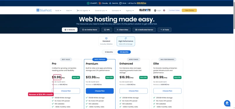 Bluehost High Performance tab with Pro, Premium, Enhanced and Elite plan cards, prices and renewals