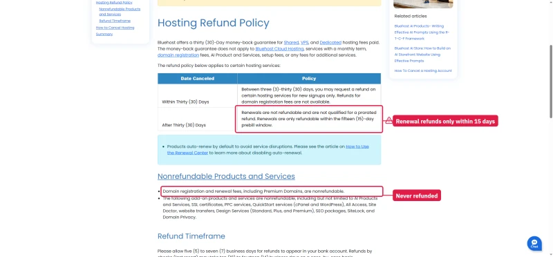 Bluehost hosting refund policy table: within 30 days and after 30 days, and nonrefundable products
