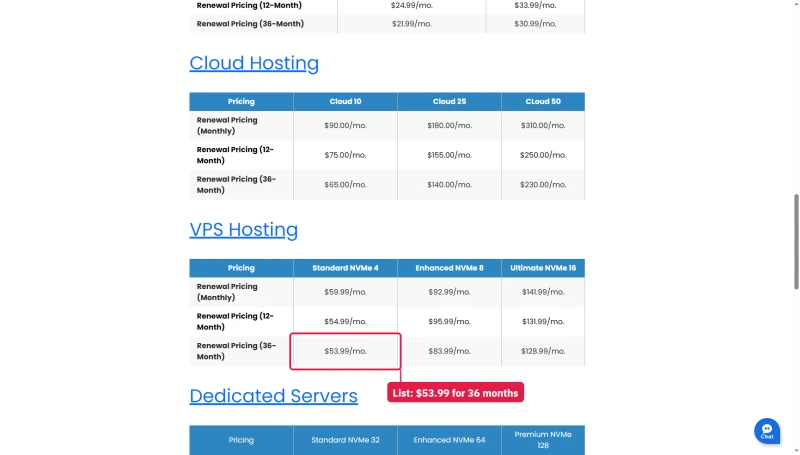 Bluehost renewal list: Standard NVMe 4 VPS renewal $59.99 monthly, $54.99 on 12 months, $53.99 on 36 months