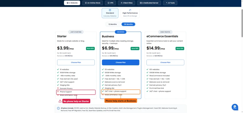 Bluehost Starter, Business and eCommerce Essentials cards; Starter lists phone support and domain privacy as not included