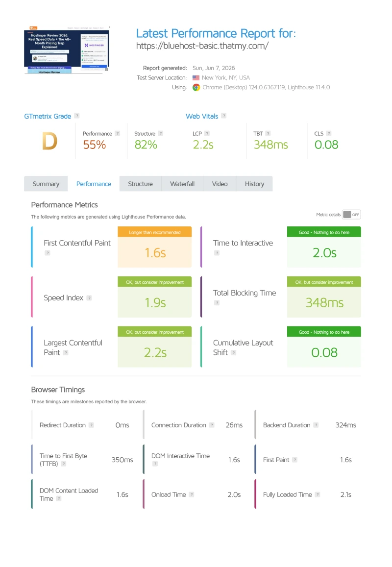 Bluehost Basic (shared hosting) page speed test from our benchmark suite
