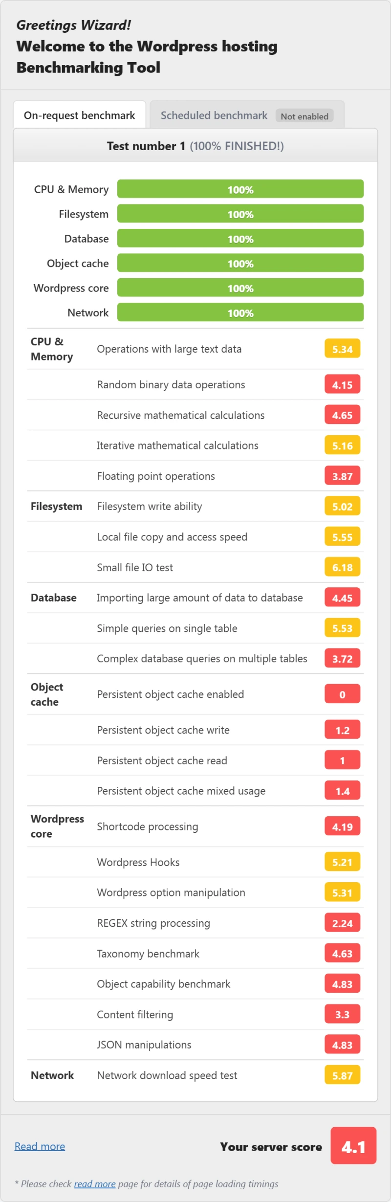 Bluehost Basic (shared hosting) WordPress benchmark from our benchmark suite
