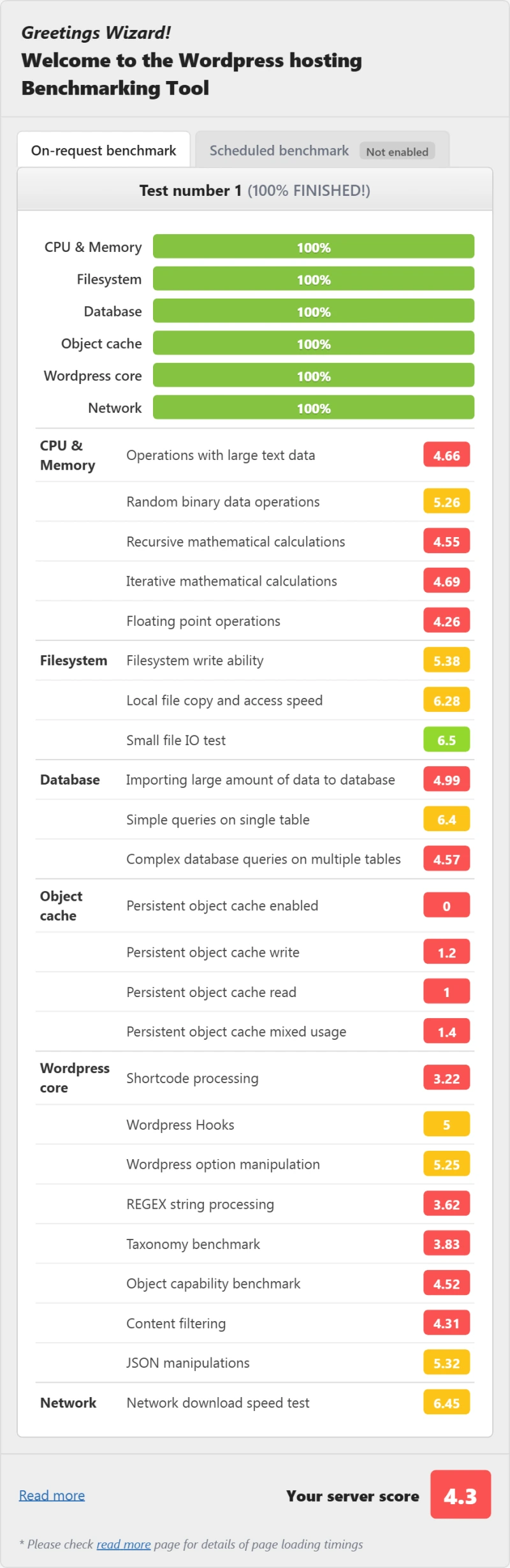 Bluehost shared WordPress hosting benchmark result, Choice Plus plan