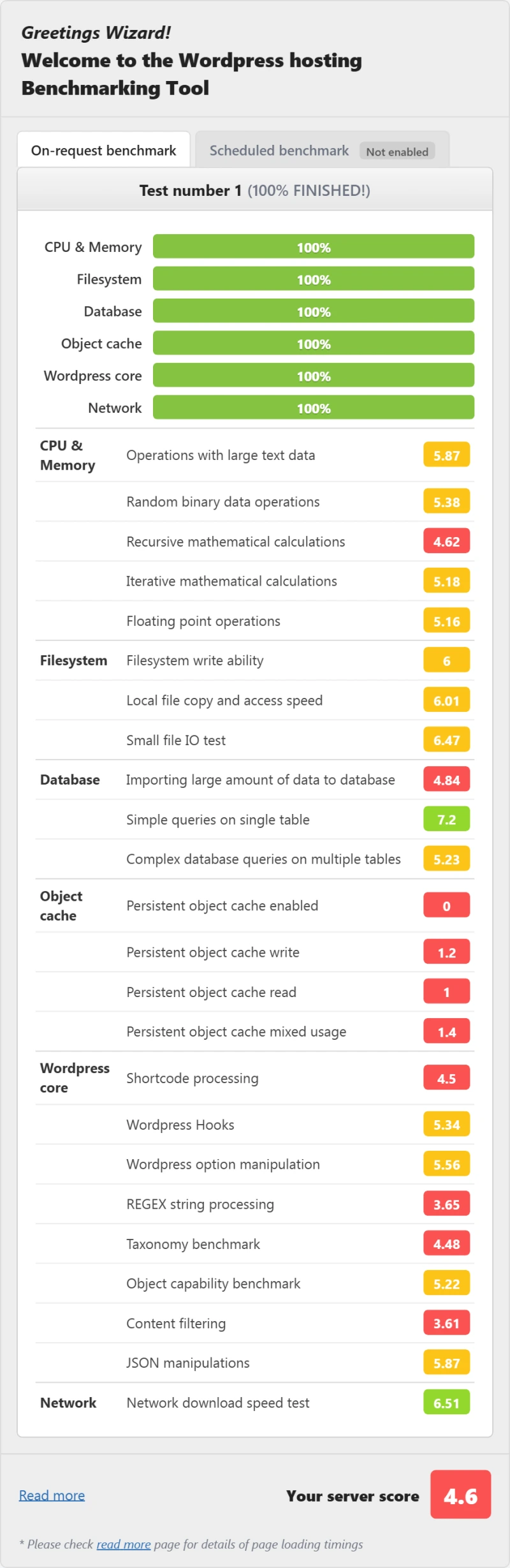 Bluehost Pro (shared hosting) WordPress benchmark from our benchmark suite