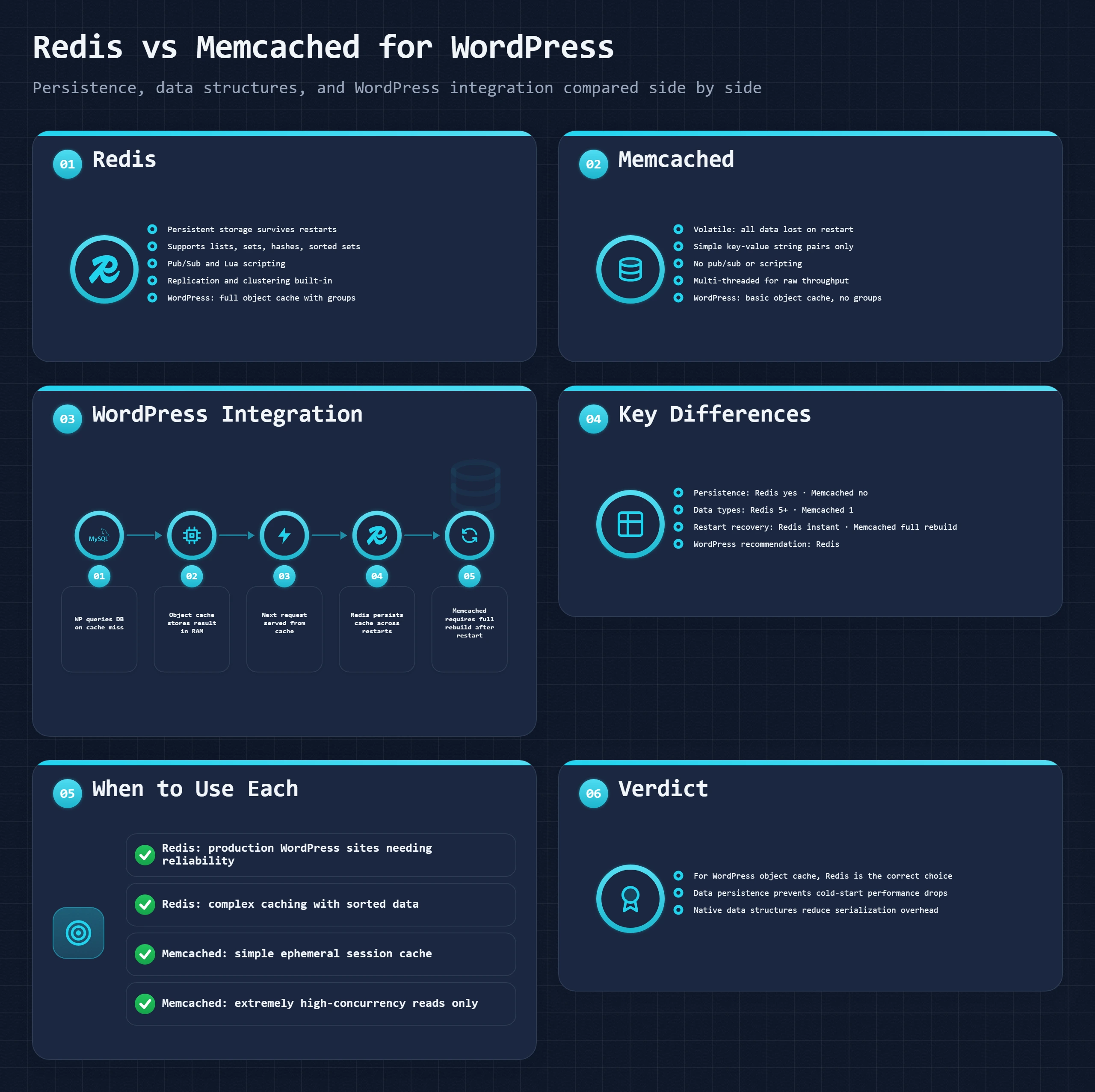 Bento dashboard comparing Redis persistent storage with data structures versus Memcached volatile key-value for WordPress obj