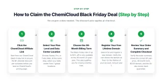 How to Claim the ChemiCloud Black Friday Deal — No coupon codes needed. The discount auto-applies at checkout.
